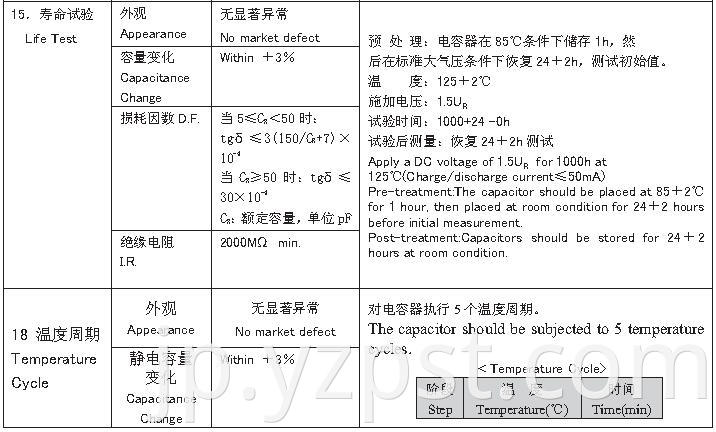 Capacitor for Power Supply